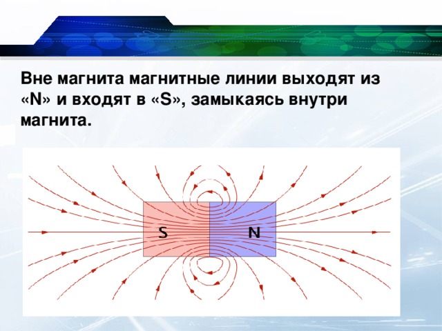 4 что называют магнитными линиями. Магнитные линии внутри магнита. Магнитные линии выходят из. Магнитные линии земли. S N магнитные линии.