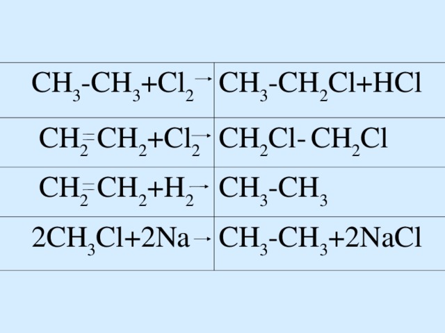 X hcl cl2 y