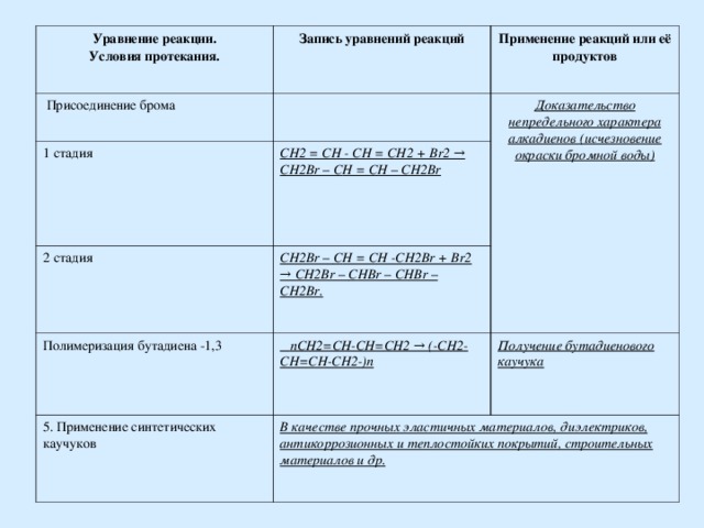 Характеристика реагента