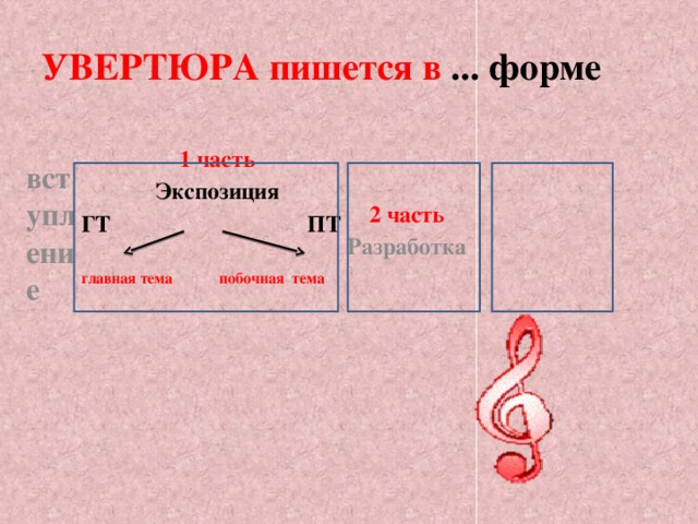 Схема сонатной формы увертюры ромео и джульетта