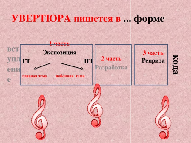 Увертюра в музыке. Виды увертюры. Вступление экспозиция разработка реприза кода. Форма увертюры. Строение увертюры.