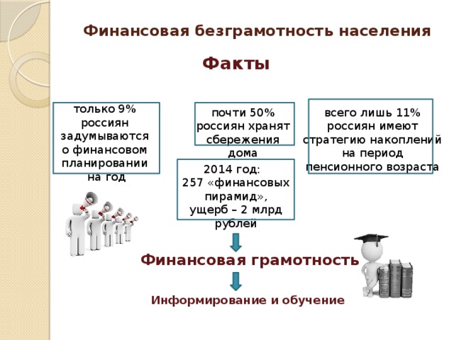 Презентация по финансовой грамотности 10 класс банковская система