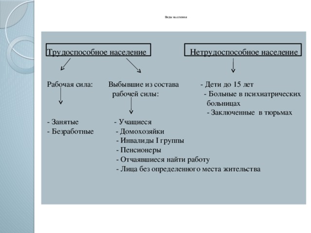 Схема трудоспособное население и нетрудоспособное