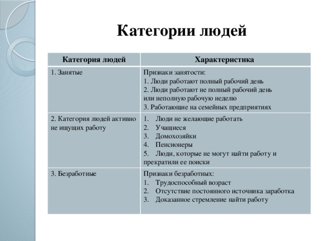 Категории занятости