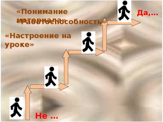 «Понимание материала» Да,… «Работоспособность» «Настроение на уроке» Не …  