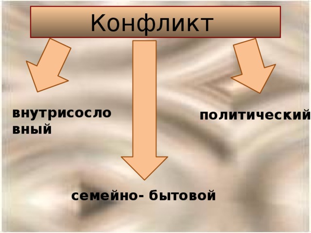 Конфликт внутрисословный политический семейно- бытовой 