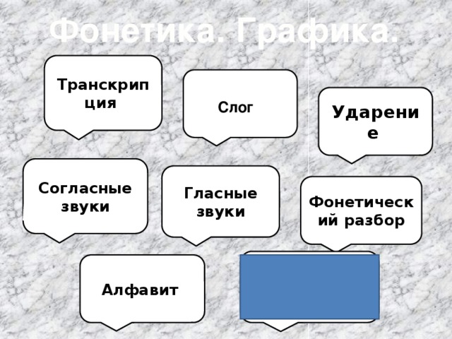 Фонетика и графика 9 класс повторение презентация