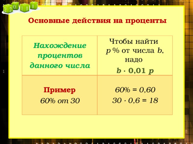 Найдите 0 6 числа. 30 Процентов от числа 6. Как посчитать 60 процентов от числа. Как посчитать 30 процентов от числа. Как найти 20 процентов от числа.