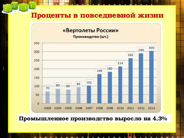 Проценты в повседневной жизни проект