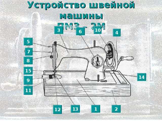 Устройство швейной машины 5 класс технология презентация