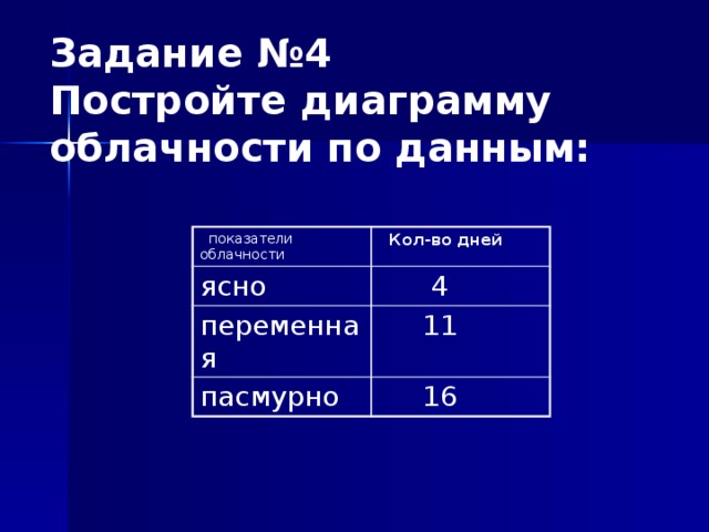 Задание №4  Постройте диаграмму облачности по данным:  показатели облачности ясно  Кол-во дней переменная  4  11 пасмурно  16 Какие ветры преобладали на протяжение месяца?  