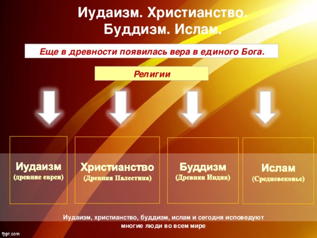 Иудаизм и буддизм. Христианство Ислам буддизм иудаизм. Средние века иудаизм христианство Ислам буддизм рыцарь. Когда появились иудаизм христианство буддизм и Ислам. Когда возникли иудаизм христианство буддизм и Ислам.