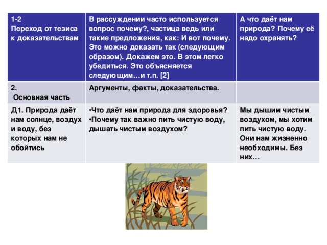 Сочинение берегите природу план