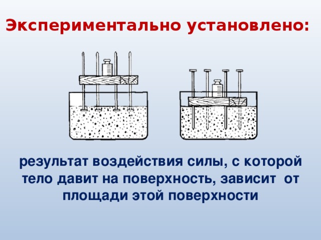 Сила давящая на поверхность