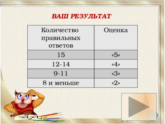 Сколько правильных ответов. Ваш результат. Оценка 4 сколько правильных. Результат ваша оценка 4.