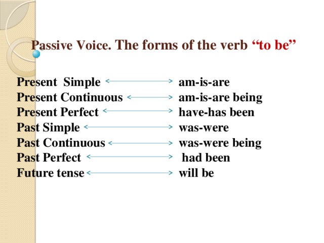  Passive Voice. The forms of the verb “to be”   Present Simple am-is-are Present Continuous am-is-are being have-has been Present Perfect Past Simple was-were Past Continuous was-were being Past Perfect  had been Future tense will be 