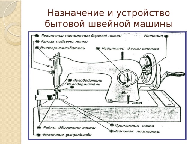 Напишите названия конструктивных элементов швейной машины отмеченных цифрами на рисунке