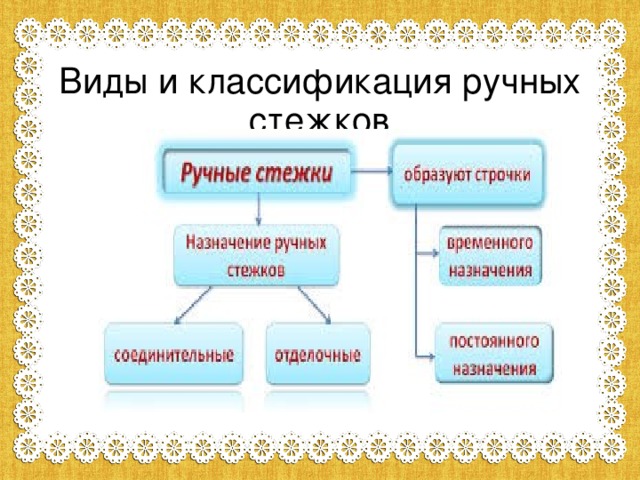 Временного назначения