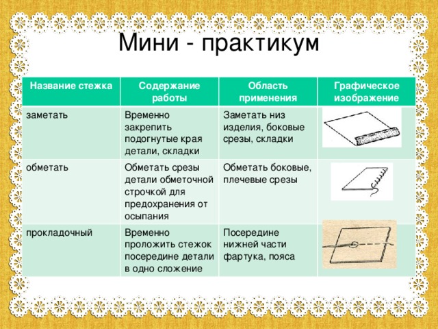 Ручные швейные операции. Обметанный срез. Заметать низ изделия. Терминология ручных стежков и строчек. Шов выметывание ручной.