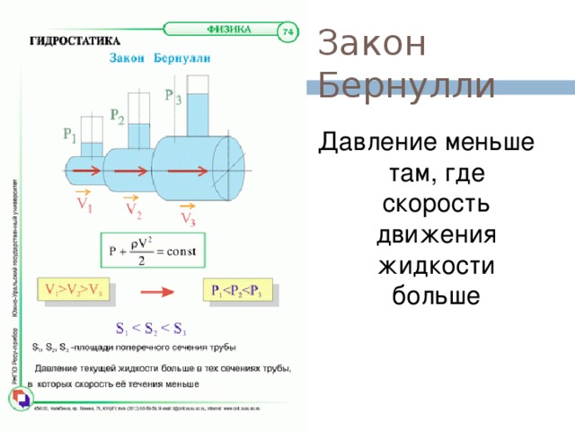 Давление в туле. Закон Бернулли. Закон распределения гидростатического давления. Уравнение Бернулли гидростатика. Закон Паскаля и закон Бернулли.