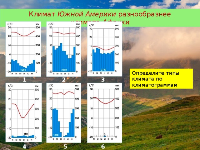 Работа с климатическими диаграммами