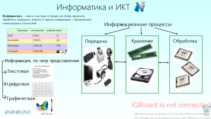 Информатика бывает. Инфографика Информатика. Интерактивный плакат по информатике.