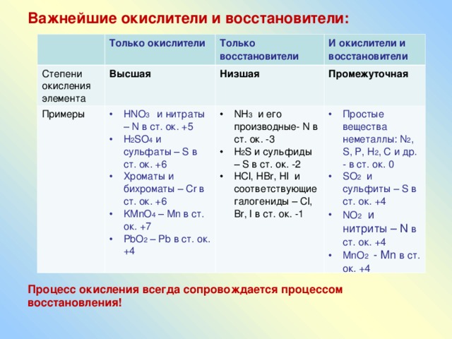 Из предложенного перечня выберите вещества окислительно восстановительная