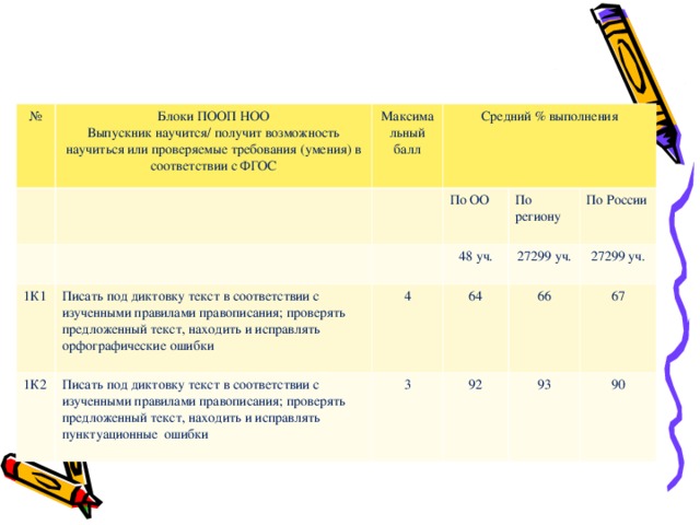 В соответствии с чертежом правописание