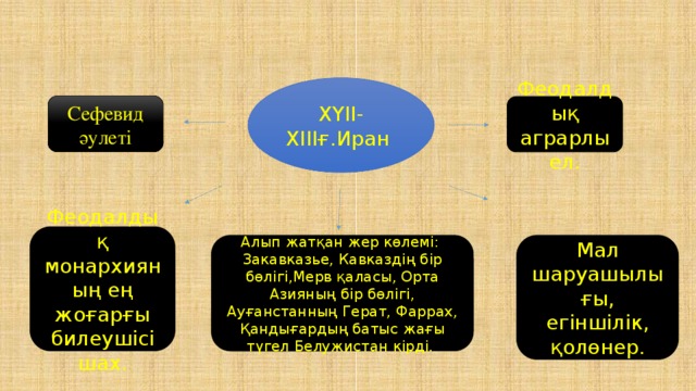 ХҮІІ-ХІІІғ.Иран Сефевид әулеті Феодалдық аграрлы ел. Феодалдық монархияның ең жоғарғы билеушісі шах. Алып жатқан жер көлемі: Закавказье, Кавказдің бір бөлігі,Мерв қаласы, Орта Азияның бір бөлігі, Ауғанстанның Герат, Фаррах, Қандығардың батыс жағы түгел Белужистан кірді. Мал шаруашылығы, егіншілік, қолөнер. 