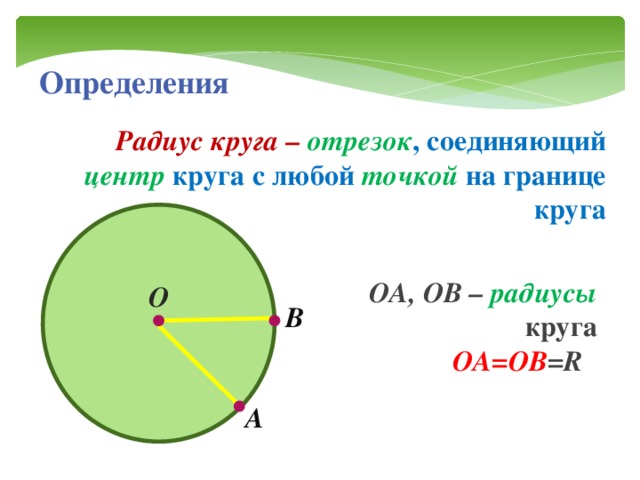 Радиус определение. Что такое радиус и диаметр окружности правило 3 класс. Радиус круга. Что такое радиус окружности в геометрии. Понятие радиуса окружности.