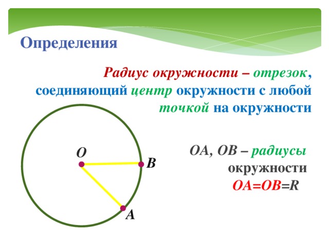 Определи радиус данной окружности