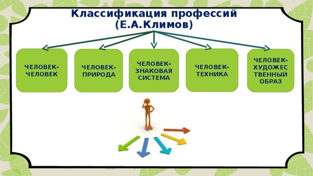 Классификация профессий презентация