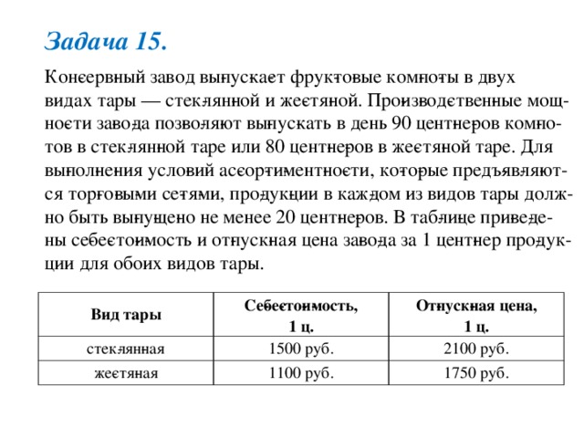 Задача 15. Кон­серв­ный завод вы­пус­ка­ет фрук­то­вые ком­по­ты в двух видах тары — стек­лян­ной и же­стя­ной. Про­из­вод­ствен­ные мощ­но­сти за­во­да поз­во­ля­ют вы­пус­кать в день 90 цент­не­ров ком­по­тов в стек­лян­ной таре или 80 цент­не­ров в же­стя­ной таре. Для вы­пол­не­ния усло­вий ас­сор­ти­мент­но­сти, ко­то­рые предъ­яв­ля­ют­ся тор­го­вы­ми се­тя­ми, про­дук­ции в каж­дом из видов тары долж­но быть вы­пу­ще­но не менее 20 цент­не­ров. В таб­ли­це при­ве­де­ны се­бе­сто­и­мость и от­пуск­ная цена за­во­да за 1 цент­нер про­дук­ции для обоих видов тары. Вид тары стек­лян­ная Се­бе­сто­и­мость,  1 ц. От­пуск­ная цена,  1 ц. 1500 руб. же­стя­ная 2100 руб. 1100 руб. 1750 руб. 