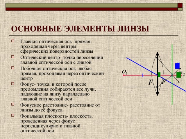 Изображение даваемое линзой 8