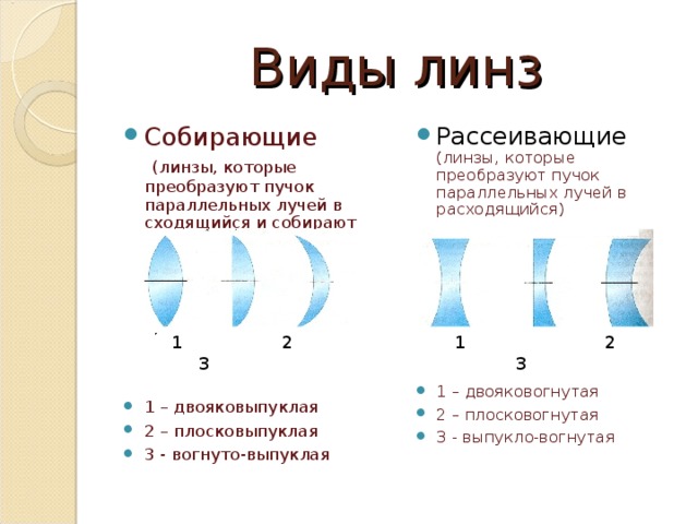 Виды линз Собирающие (линзы, которые преобразуют пучок параллельных лучей в сходящийся и собирают его в одну точку)       1 – двояковыпуклая 2 – плосковыпуклая 3 - вогнуто-выпуклая   Рассеивающие (линзы, которые преобразуют пучок параллельных лучей в расходящийся)        1 – двояковогнутая 2 – плосковогнутая 3 - выпукло-вогнутая  1 2 3  1 2 3 