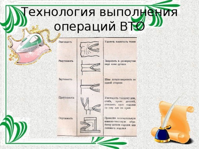 Технология выполнения изделия