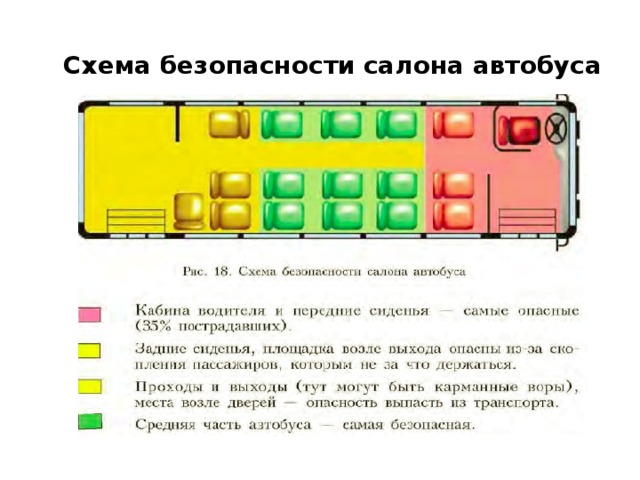 Какие места в поезде наиболее безопасные