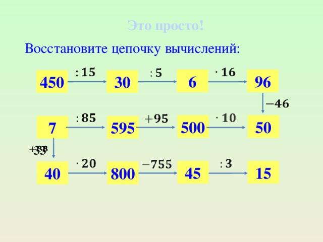 Вычисли 6 4 19. Цепочка вычислений. Восстанови цепочку вычислений. Математические Цепочки 6 класс. Восстановите цепочку вычислений.