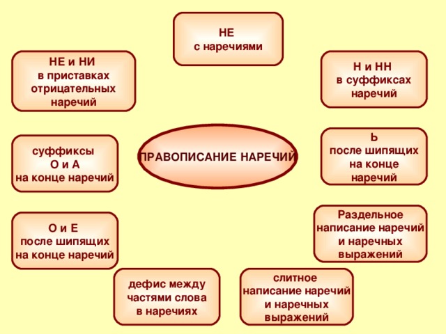 Спишите в наречиях обозначьте суффиксы о и а составьте схему предпоследнего предложения издавна