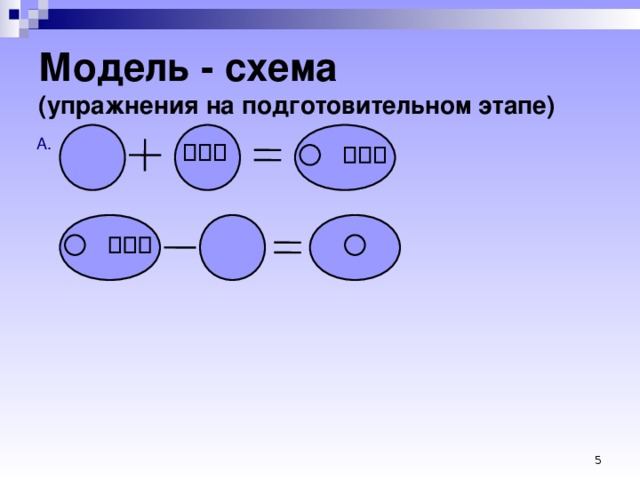 Модель - схема  (упражнения на подготовительном этапе)  3  