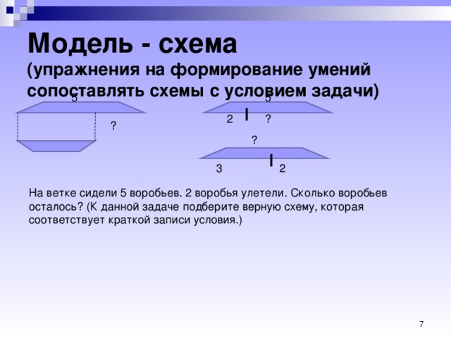 Модель - схема  (упражнения на формирование умений сопоставлять схемы с условием задачи) 5 5 2 ? ? ? 3 2 На ветке сидели 5 воробьев. 2 воробья улетели. Сколько воробьев осталось? (К данной задаче подберите верную схему, которая соответствует краткой записи условия.)  