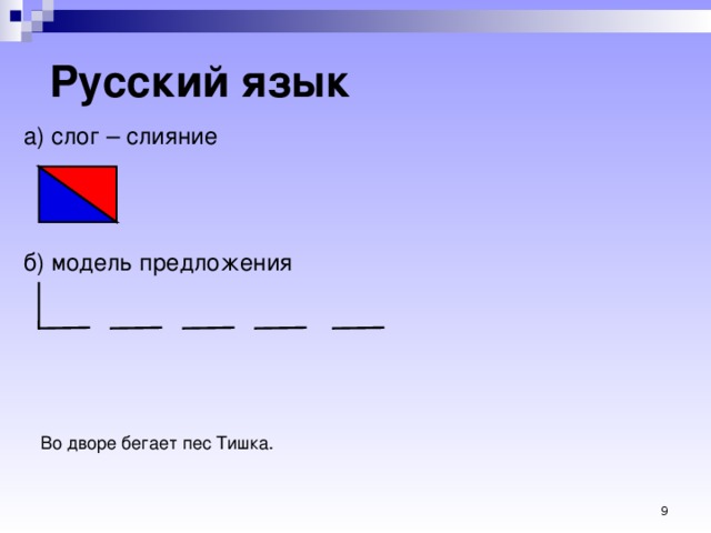 Русский язык а) слог – слияние б) модель предложения Во дворе бегает пес Тишка.  