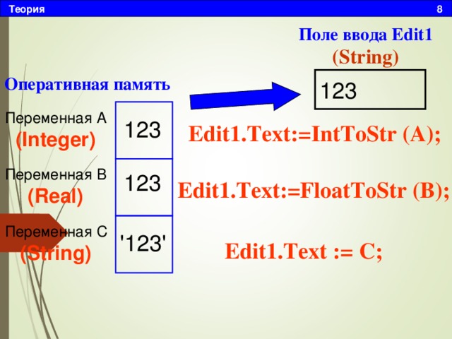 Теория 8 Поле ввода Edit1 (String) Оперативная память 123 Переменная А (Integer) 123 Edit1.Text:=IntToStr (А); Переменная B (Real) 123 Edit1.Text:=FloatToStr (B); Переменная C (String) '123' Edit1.Text := C; 