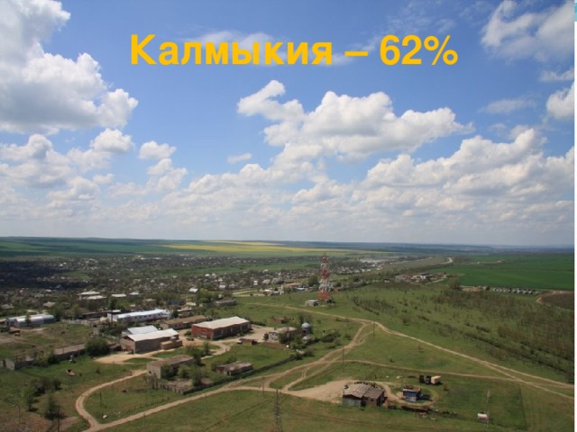  Калмыкия – 62% 