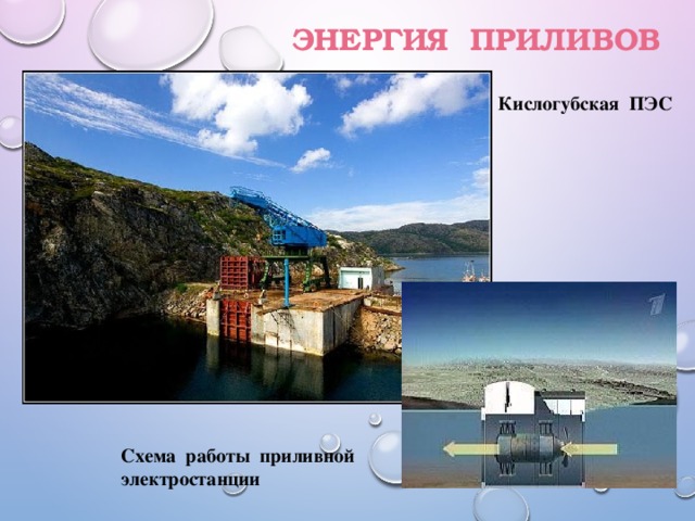 Энергия приливов Кислогубская ПЭС Схема работы приливной электростанции 
