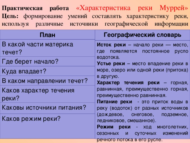 Дайте характеристику реки муррей по плану в приложениях почему