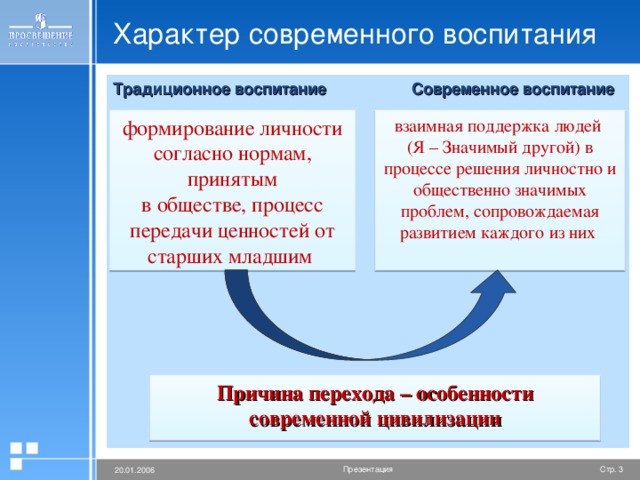 Традиционное воспитание презентация