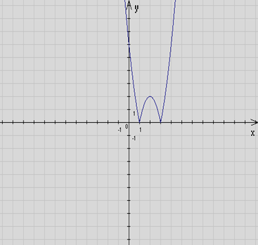 Y x2 8x 10. Y=X^2-6x+8 функция. Y x2 2x 8 график. Y X 2 6x 8 график. {Х2-6х+8}=a график.