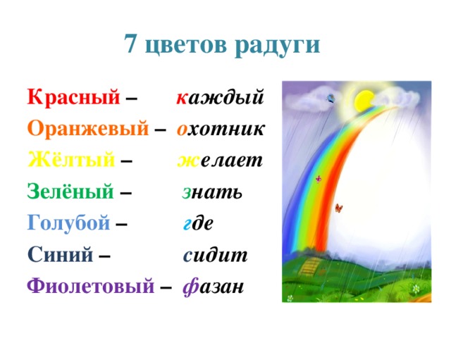 Какие цвета в радуге по порядку картинки для детей дошкольного возраста