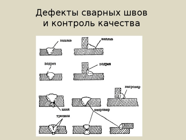 Виды дефектов сварных конструкций